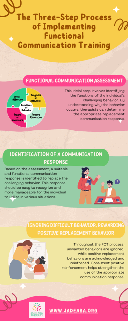 Functional Communication in ABA Therapy - JADE ABA